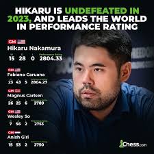 Hikaru tops 2023 classical performance: 15 wins, 28 draws, 0 losses,  2804.33 performance rating : r/chess