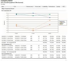 Machine breakdown report format in excel. Equipment Failure Tracking Software Machine Downtime Software