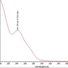 Soldesam drug & pharmaceuticals active ingredients names and forms, pharmaceutical companies. Pdf Development And Validation Of Uv Spectrophotometric Method For The Estimation Of Dexamethasone Sodium Phosphate In Bulk And Pharmaceutical Dosage Form