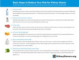 Our Basic Steps To Reduce Your Risk For Kidneys Stones Handout In English And Spanish