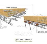 Essential Guidelines for Installing Lightweight Steel Frame ...