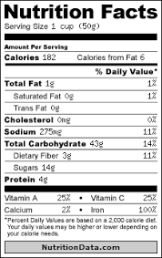 Nutrition facts 1 2 cup whole wheat couscous. Http Www Wsmclinic Com Formpdf South Asian Carb Counting Tool Pdf