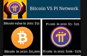 If the people participate actively on the pi network app, advertisers see value in placing ads on pi network app, and people use the pi coin (not just hoard) to. Troll Facebo0k Home Facebook