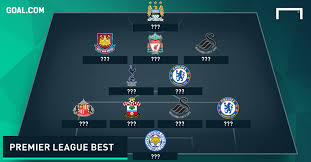 Fantasy football tips, news and views from fantasy football scout. Fantasy Premier League Best Players My Imaginary Wildcard Gw36 Premier League Teams Wallpaper