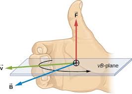 The magnetic force on a moving charge is one of the most fundamental known. An Illustration Of The Right Hand Rule The Palm Of The Right Hand Faces The Same As The Field B In Physics And Mathematics Learn Physics University Physics