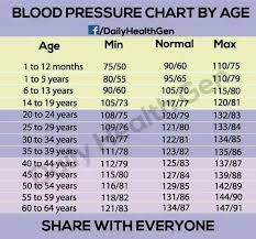 Blood Pressure Chart By Age Health Blood Pressure