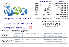 Loto Quebec Derniers Resultats Lotto Index Tutorial