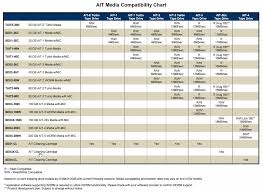 Ait Media Compatibility Chart Recycle Your Media We Buy