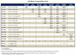 ait media compatibility chart recycle your media we buy