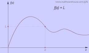 Mathematics may not teach us how to add love or minus hate, but it gives us every reason hope that every problem has a solution. When Limits Don T Exist The 4 Reasons That Limits Fail Either The Limit Calculus Ap Calculus Teaching Algebra