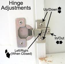 European Hinges Euro Hinges Faq European Hinges Home Fix Diy Home Repair