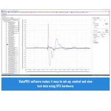 Datapro Software Diversified Technical Systems