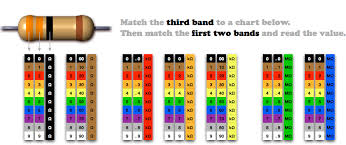 electronics cheat sheets openprocesslab