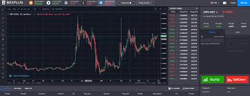 Learn how to trade ripple (xrp) with cfds at capital.com. How Is Xrp Lawsuit Now And Where Can I Trade Xrp Laptrinhx