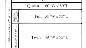 An eastern king (also known as a standard king, especially east of the mississippi river in the u.s.) is 76 inches wide by 80 inches long. King Vs California King Mattress Size Dengarden