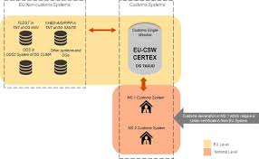 Maybe you would like to learn more about one of these? Immc Swd 282020 29238 20final Eng Xhtml 1 En Impact Assessment Part1 V3 Docx