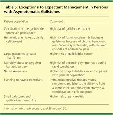 Surgical And Nonsurgical Management Of Gallstones American