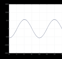 SineWave Motor Protection Filter