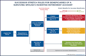 Spousal Rollover Rules For Inherited Roth Traditional Iras