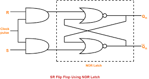 Derive The Characteristic Equation Of Sr Flip Flop Gate Vidyalay