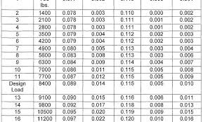 Sheet Thickness Chart Escueladegerentes Co