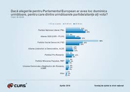 Potrivit gcs, până joi, în românia. Profilul AlegÄƒtorului Roman Cu O LunÄƒ Inainte De Alegeri Infografie Stiri Pe Surse Cele Mai Noi Stiri