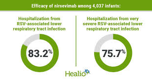 Image result for Nirsevimab