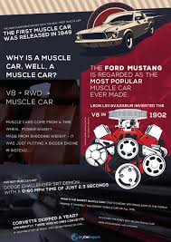 Import Your Car From Usa To The Uk Car Ford Number Plate Imports