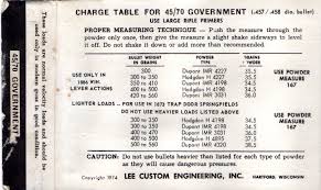 Charge Table For 45 70 Gov