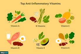 Vitamin k1 is the main form of vitamin k supplement available in the u.s. The Best Vitamins For Fighting Inflammation