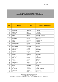 Maybe you would like to learn more about one of these? Https Silo Tips Download Lp Nazwisko Imi Miejsce Zameldowania