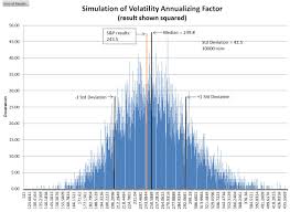 The Myth Of Option Weekend Decay Six Figure Investing