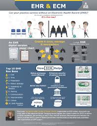 Medical Record Scanning Fort Docs Document Storage And