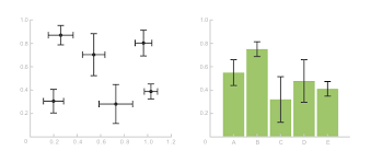 Error Bars Learn About This Chart And Tools To Create It