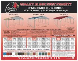 By installing any custom metal garages of any size or dimensions, you can park your cars and protect other valuables safely during harsh weather conditions. Pricing Brochures Carolina Carports Inc