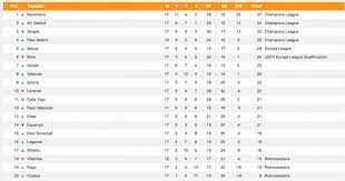 Classifica laliga 2020/2021, classifica ultime 5 partite laliga 2020/2021. Classifica Liga 2020 Superscommesse It