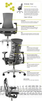 Here Are The Details About Herman Miller S Innovative Health Positive Office Chair The Embody Ch Embody Chair Office Chair Design Herman Miller Office Chair