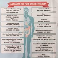 Kos hair transplant bergantung kepada 2 perkara. Vmc Medisaver Takaful Anggaran Kos Perubatan Di Malaysia