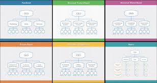 The Cmos Guide To Digital Marketing Organization Structures