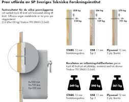 Image result for site:byggahus.se köksvägg