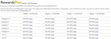 Expired Transfer Bonus To United 30 More Or Less