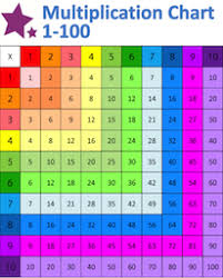multiplication chart to 100