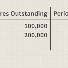 What Is The Weighted Average Of Outstanding Shares How Is It Calculated