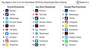 (download link at the end of the post) phishing.zip. Top Apps In The U S For December 2019 By Downloads Internet Script Phising Gmail Sendmail Terbaru 2019 Gmail Users Receive M Download App Messages Top Apps