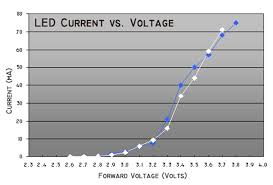 tdk lambda americas blog how to safely power leds