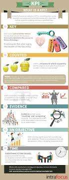 Https Social Media Strategy Template Blogspot Com What Is A Kpi Kpi Stands For K What Is Content Marketing Business Management Key Performance Indicators