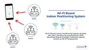 Wi Fi Based Indoor Positioning Systems Youtube