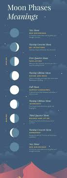 Moon Phases Meanings Moon Phases Tattoo Cresent Moon Tattoo Moon Tattoo