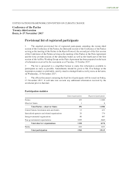 4 391 182 filmů se zajímavostmi: Unfccc