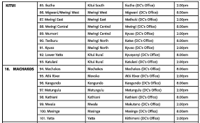 Plumbing vacancies in kenya today. Kenya Prisons Service Recruitment 2021 22 Jobs Vacancies Contacts
